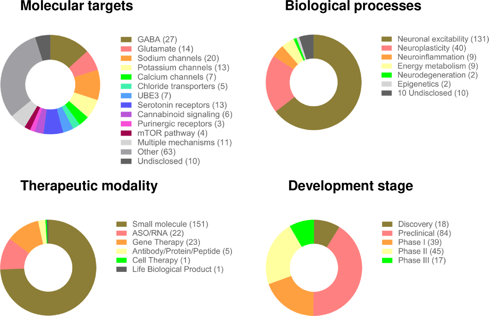 Novel antiseizure medications in the development pipeline: promising candidates and recent failures