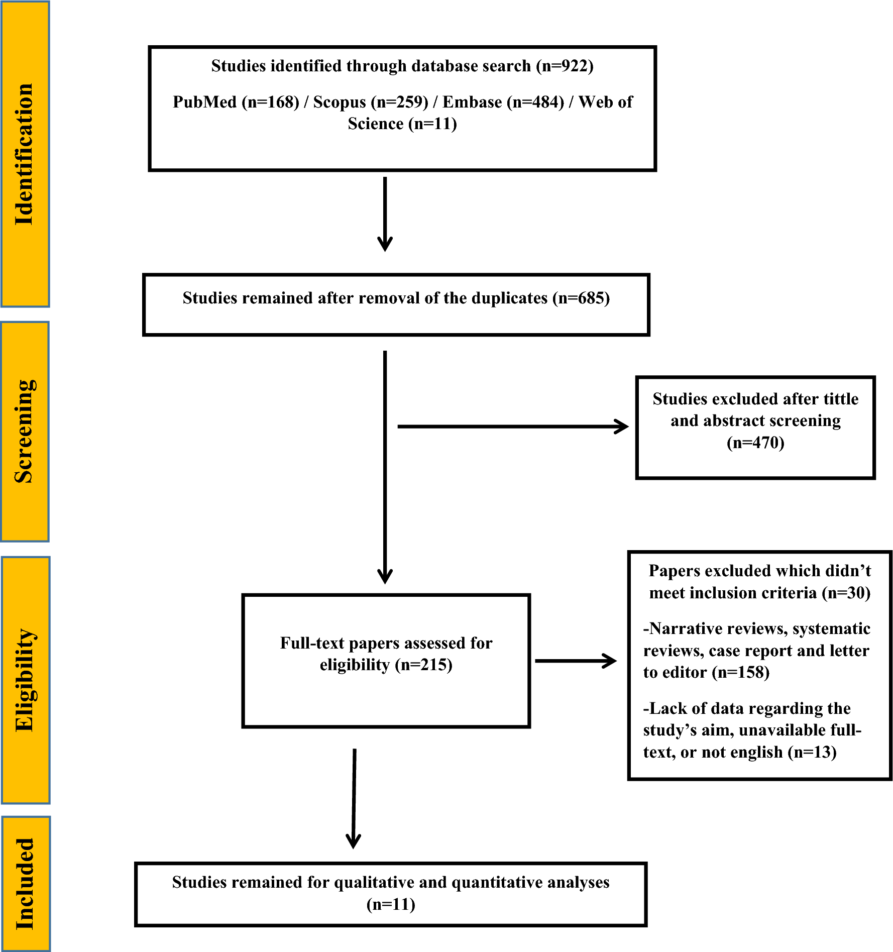 Prevalence of Elevated IgG4 in Patients with Nasopharynx and Laryngopharynx Diseases: A Systematic Review and Meta-Analysis