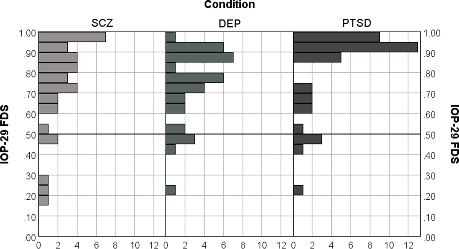 The Cross-Cultural Applicability of the Inventory of Problems – 29 (IOP-29): A Replication of Akca et al. (2023) Using a Serbian Sample