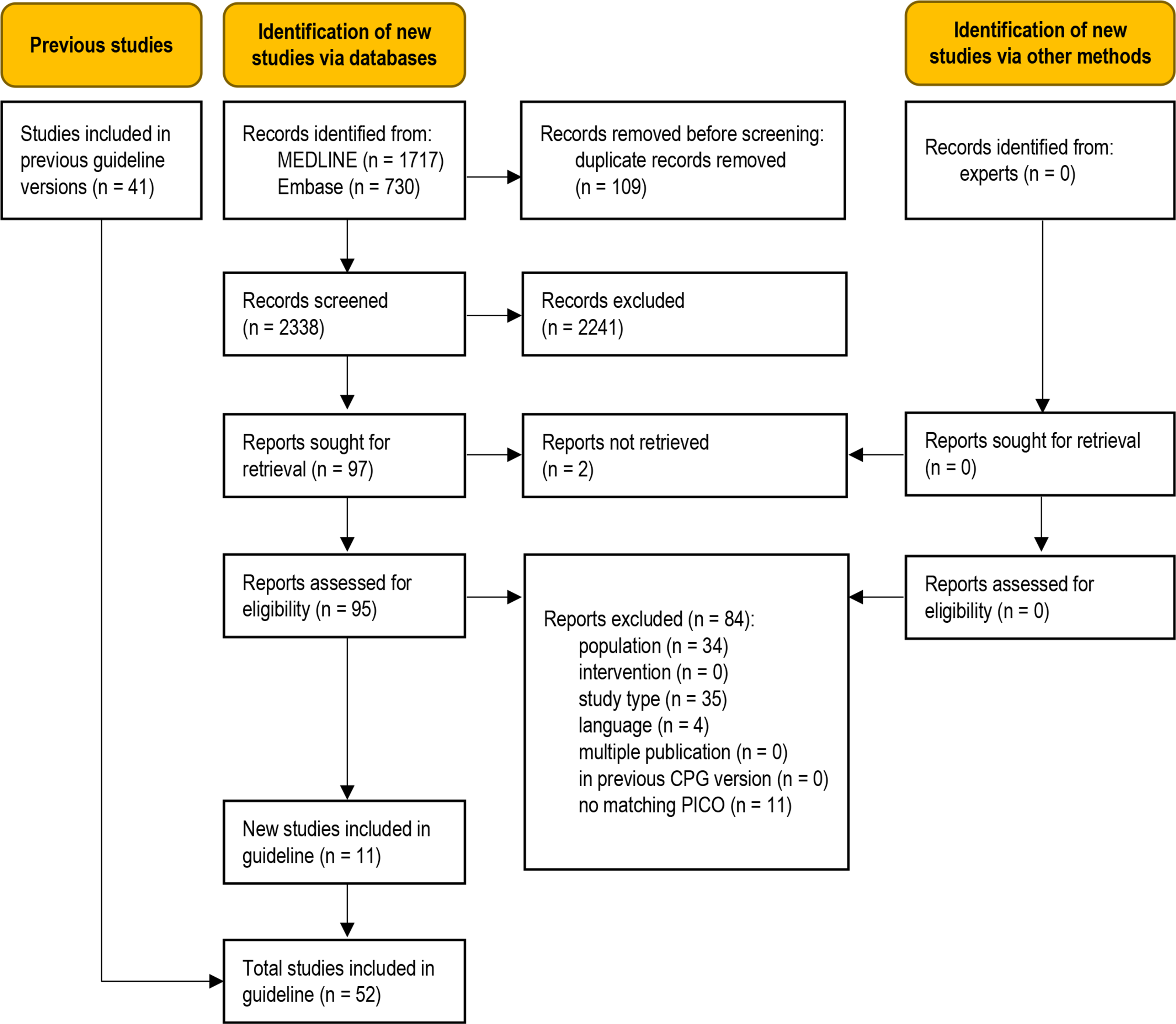 Initial surgical management of injuries to the lower extremities in patients with multiple and/or severe injuries – A systematic review and clinical practice guideline update