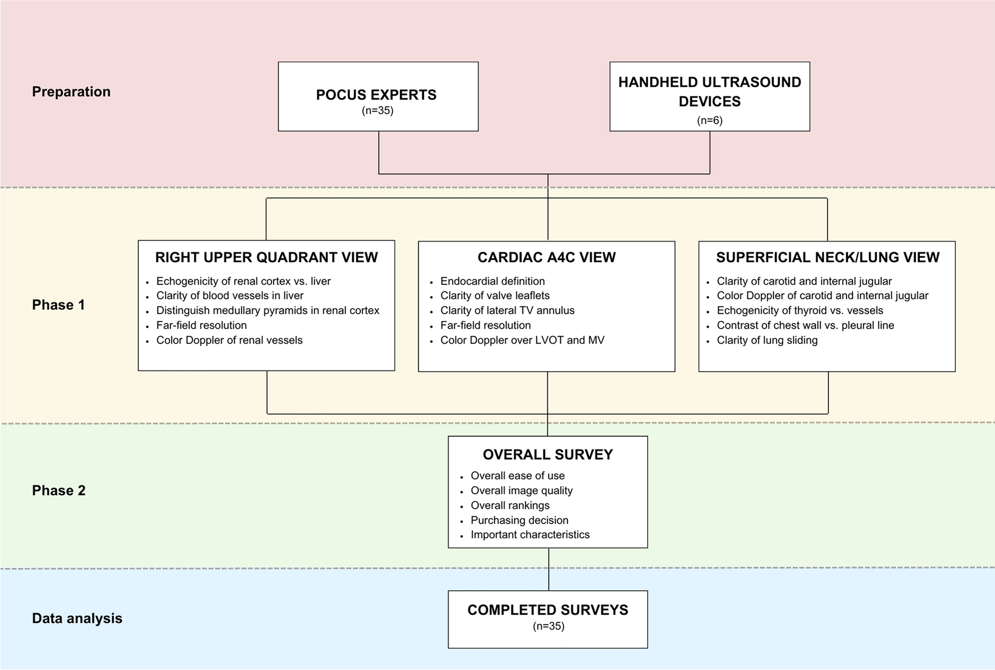 Comparison of 6 handheld ultrasound devices by point-of-care ultrasound experts: a cross-sectional study