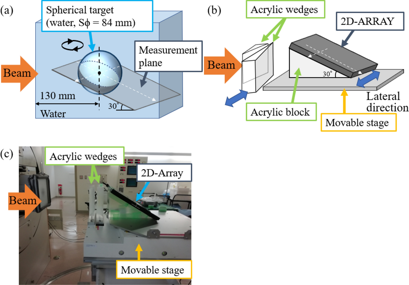 Evaluation of dose distributions and respiratory motion tolerance for layer-stacking conformal carbon-ion radiotherapy