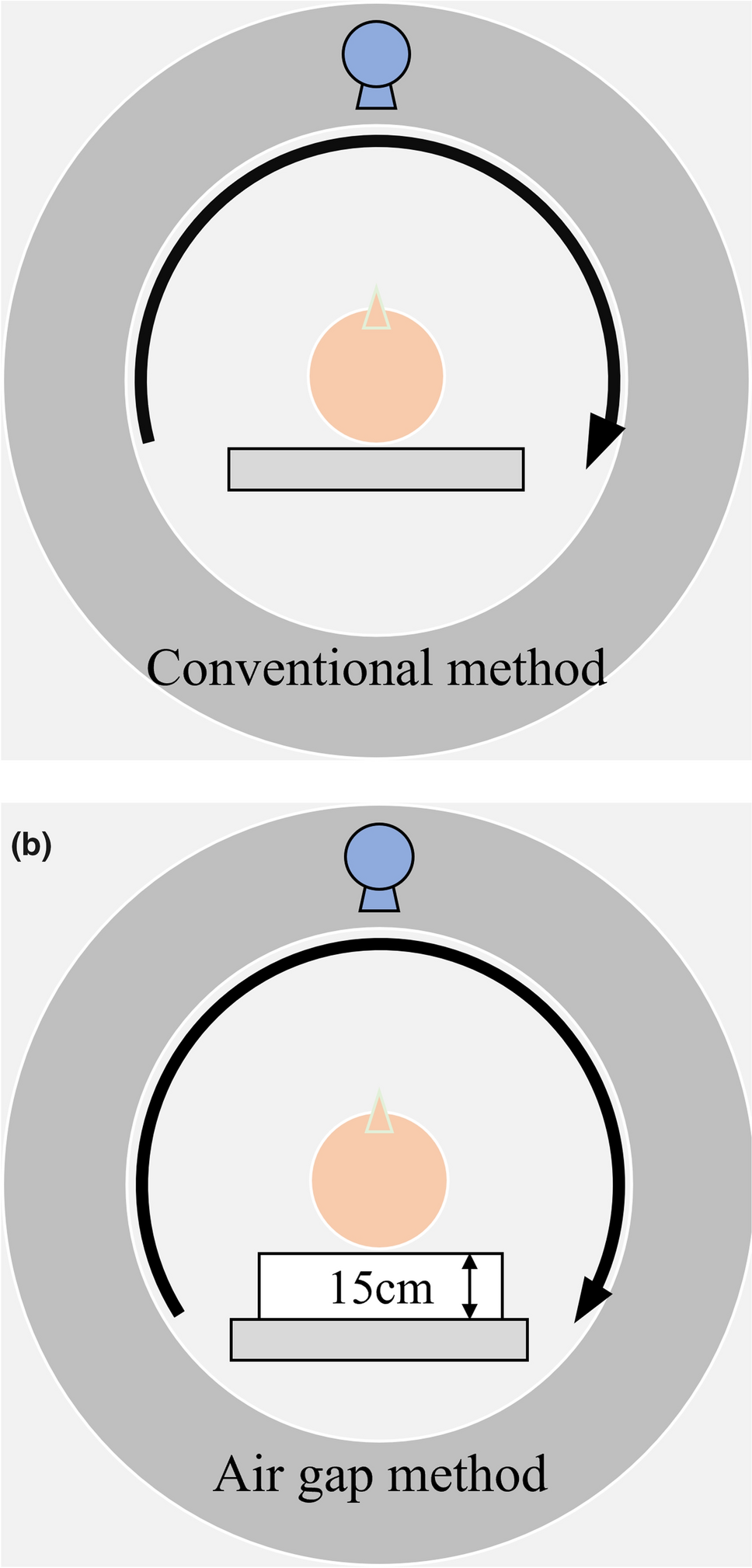 Effectiveness of the air-gap method for reducing radiation dose in neonate CT examinations