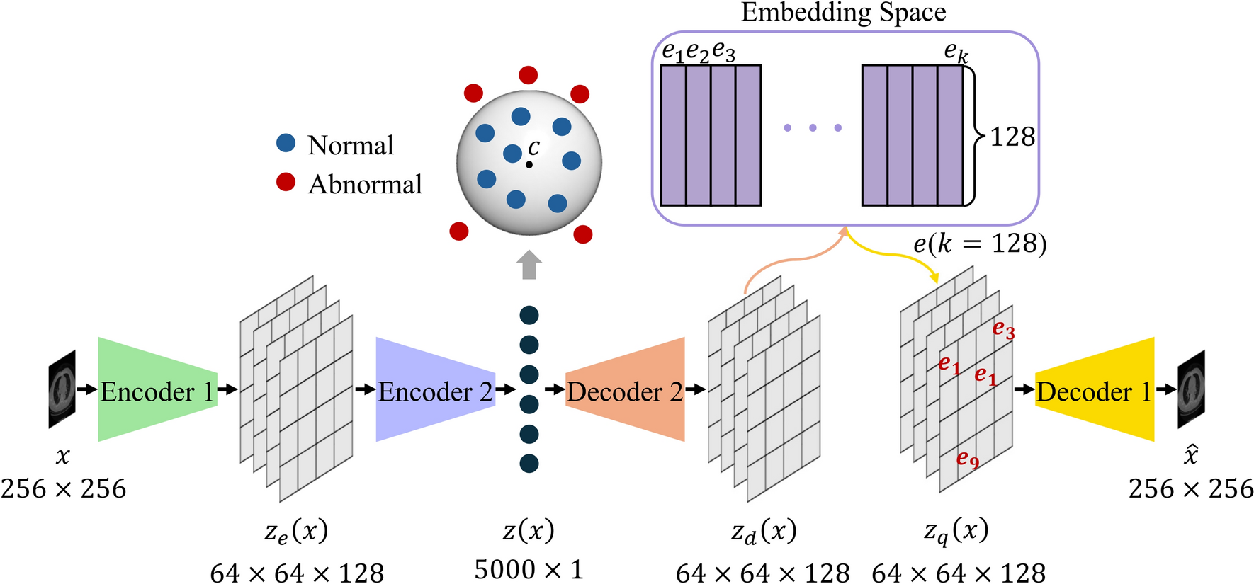 Anomaly detection scheme for lung CT images using vector quantized variational auto-encoder with support vector data description