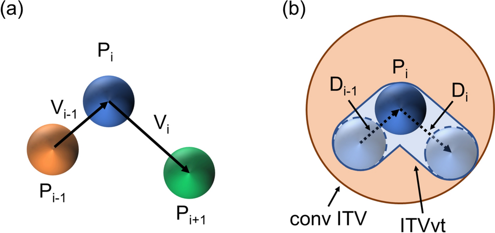 A novel internal target volume definition based on velocity and time of respiratory target motion for external beam radiotherapy