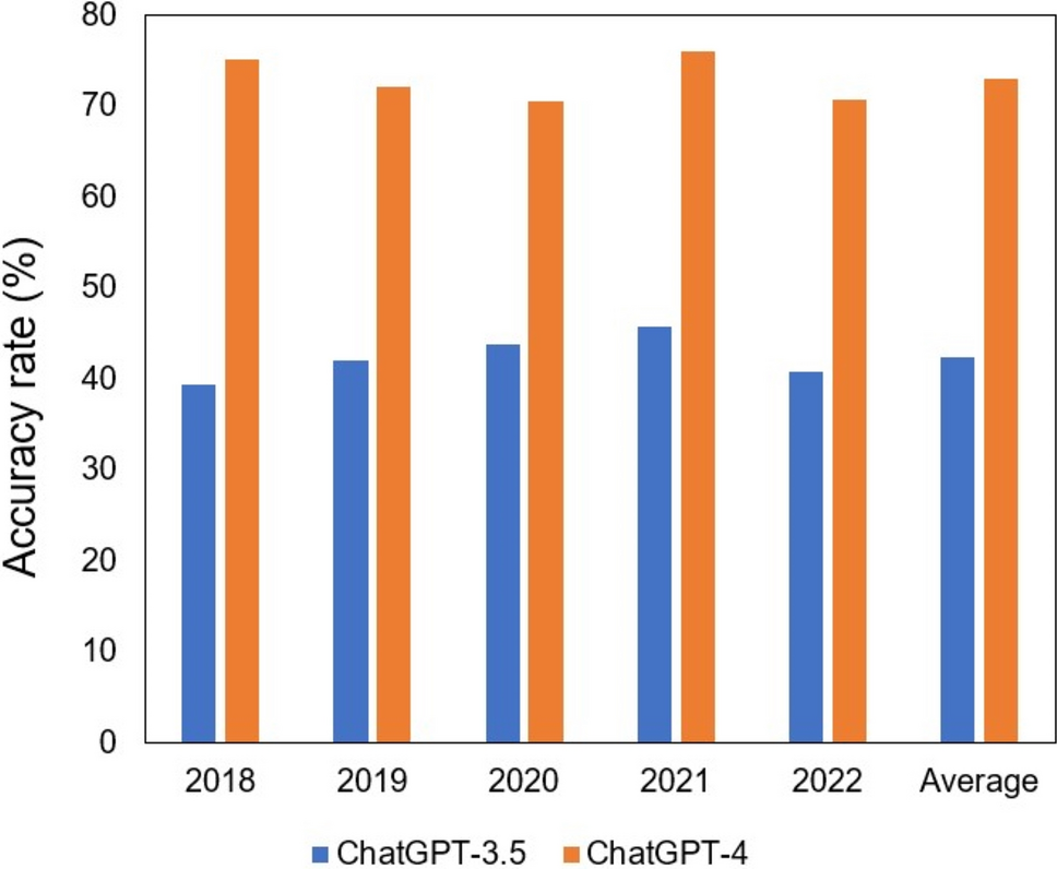 Assessing knowledge about medical physics in language-generative AI with large language model: using the medical physicist exam