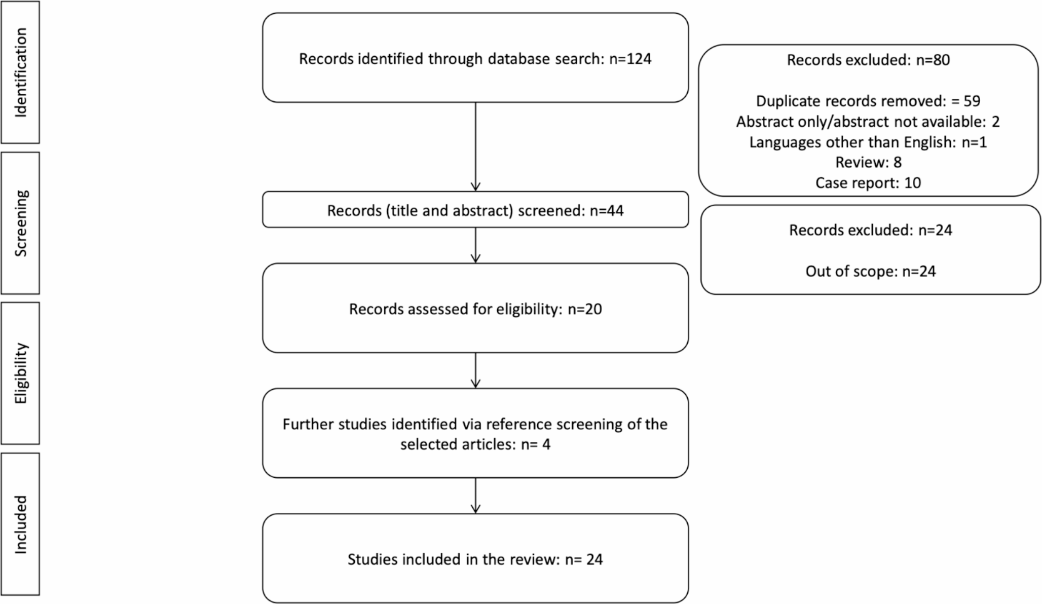 Continuous glucose monitoring in patients with inherited metabolic disorders at risk for Hypoglycemia and Nutritional implications