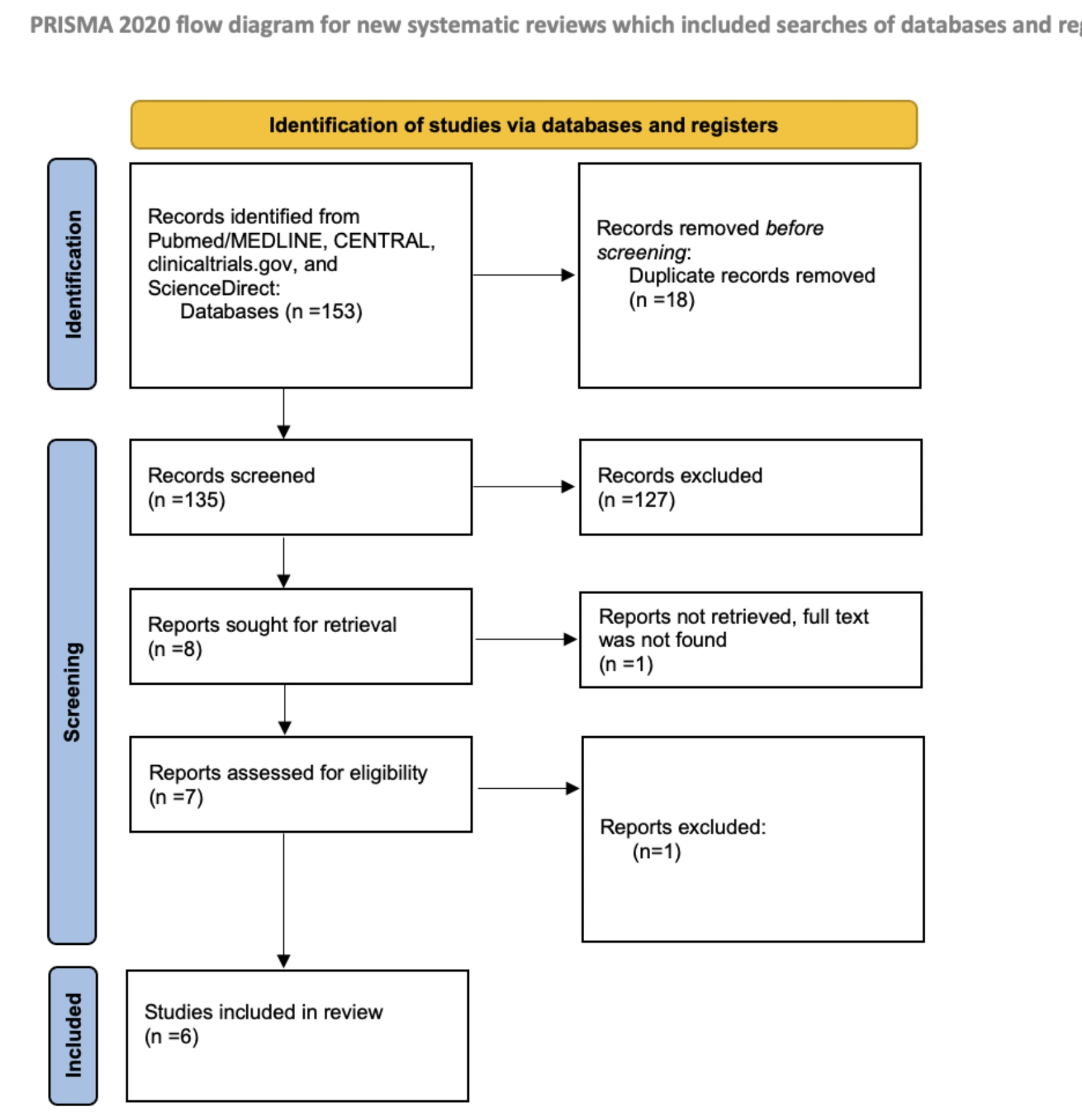 Effectiveness and safety of continuous subcutaneous hydrocortisone infusion in managing adrenocortical insufficiency in adult patients: a systematic review