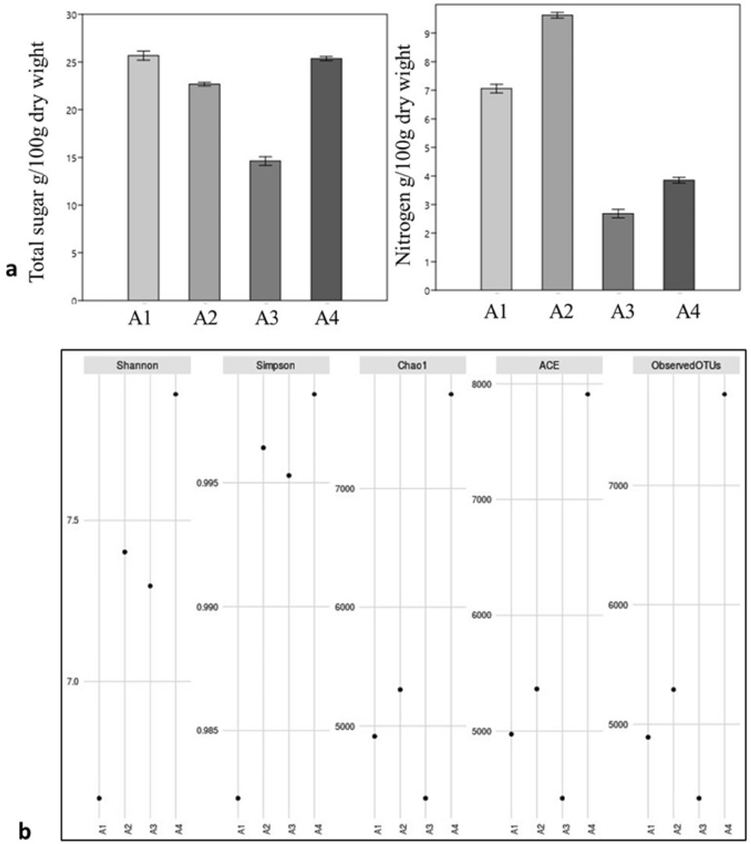 Investigating Microbial Diversity in the Endosphere and Rhizoplane of Three Aromatic Rice Landraces: Implications for Biological Nitrogen Fixation