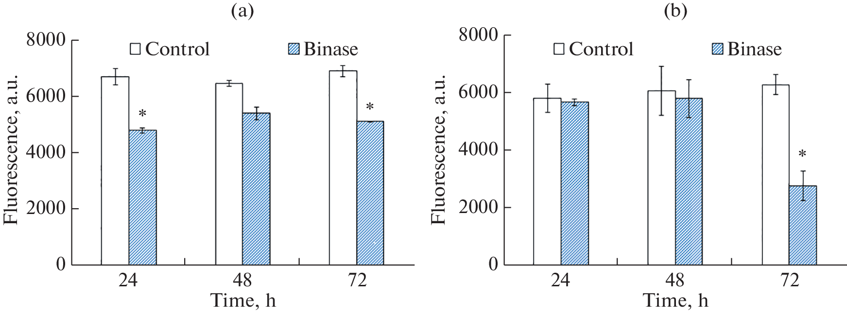 Redox Status and Protein Glutathionylation in Binase-Treated HPV16-Positive SiHa Carcinoma Cells