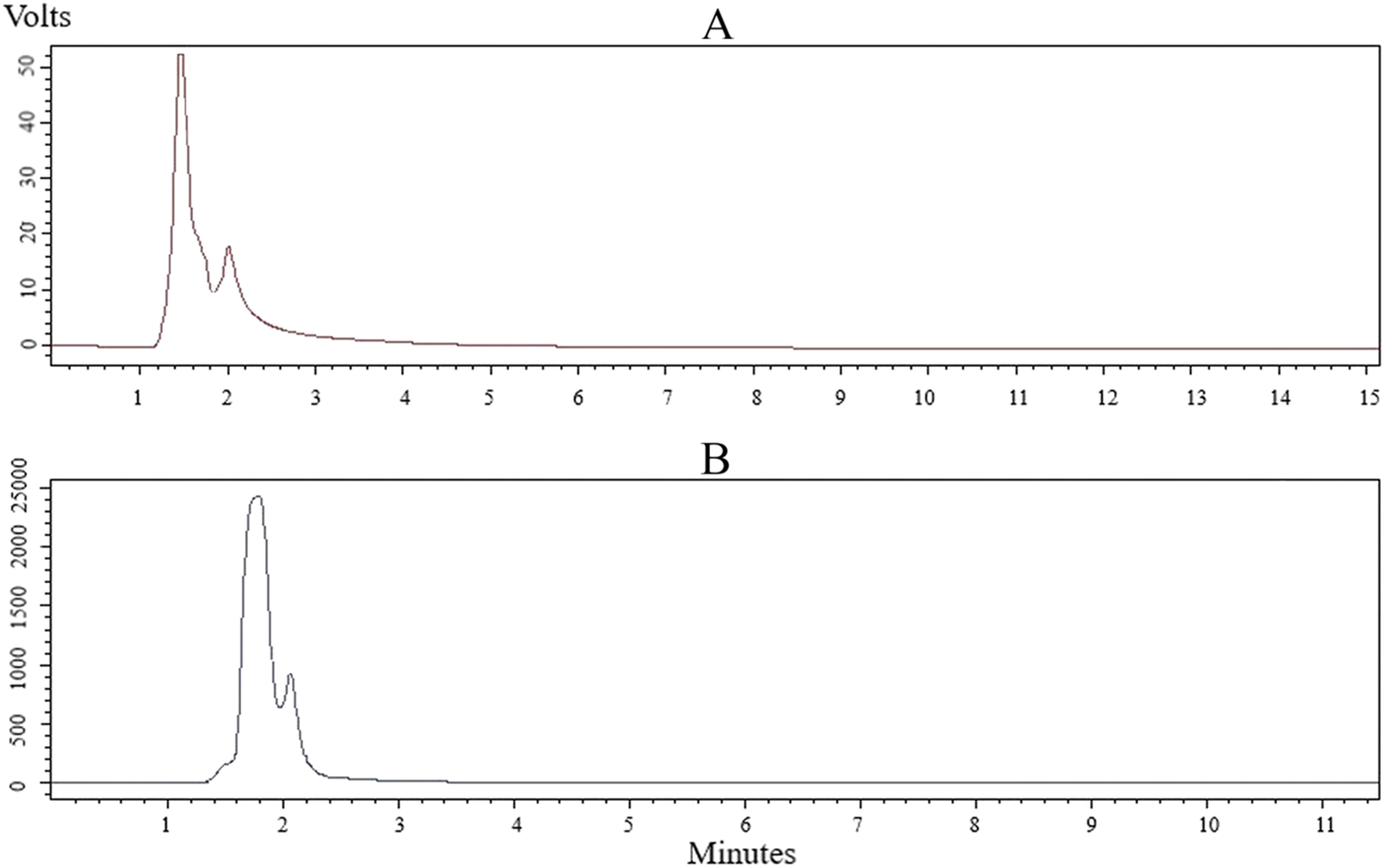 Biofilm targeting with chitosan-based nanohydrogel containing Quercus infectoria G. Olivier extract against Streptococcus mutans: new formulations of a traditional natural product