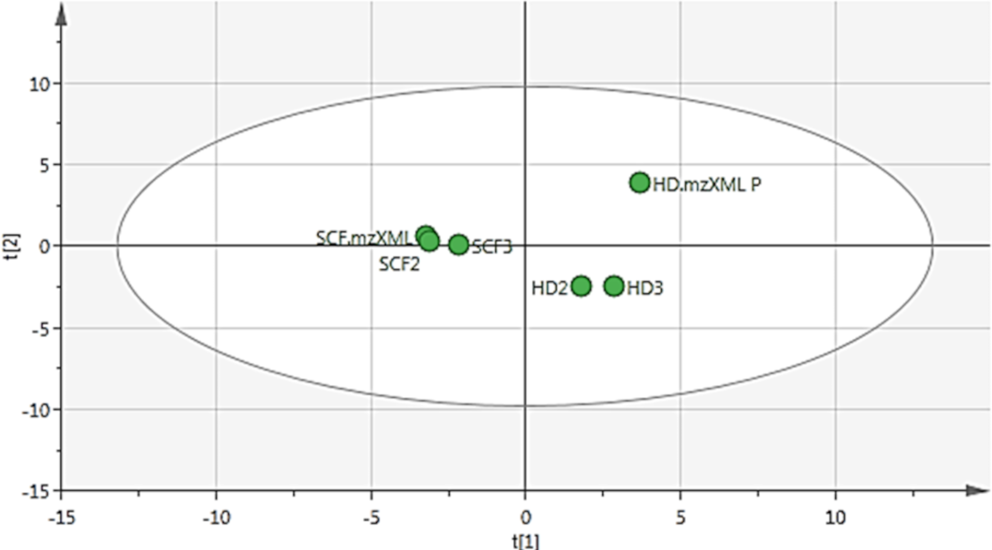 Volatiles extracted from Melaleuca Rugulosa (Link) Craven leaves: comparative profiling, bioactivity screening, and metabolomic analysis