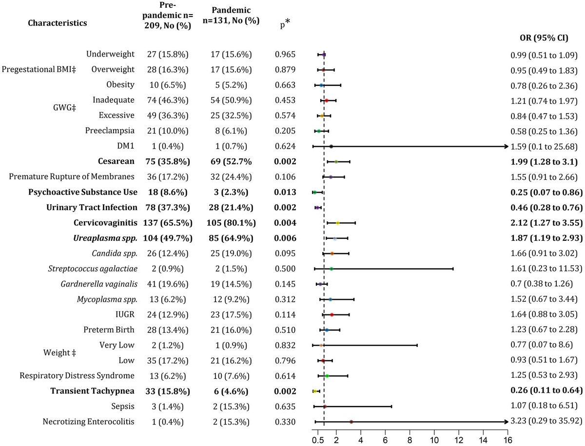 Pandemic-induced healthcare shifts: an observational analysis of maternal and neonatal outcomes in adolescent pregnancies