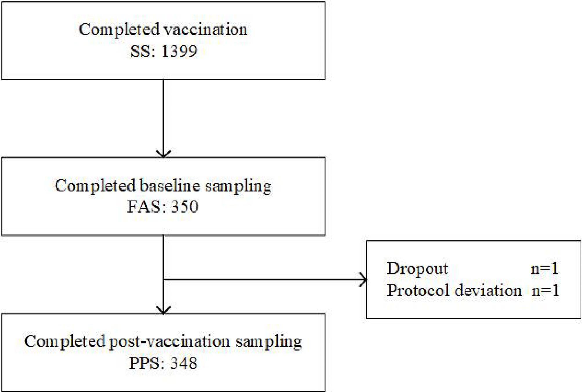 A post-marketing study to evaluate the safety and immunogenicity of a quadrivalent influenza split-virion vaccine in elderly people aged 60 years and older