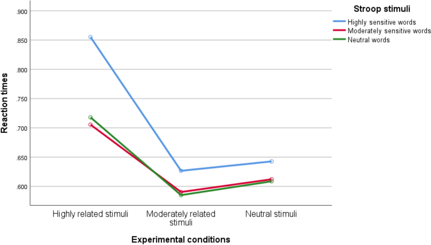 Brief Exposure to Media Images Affects Body Dissatisfaction, Body Change Behaviour and Selective Attention Towards Bodily-Related Words