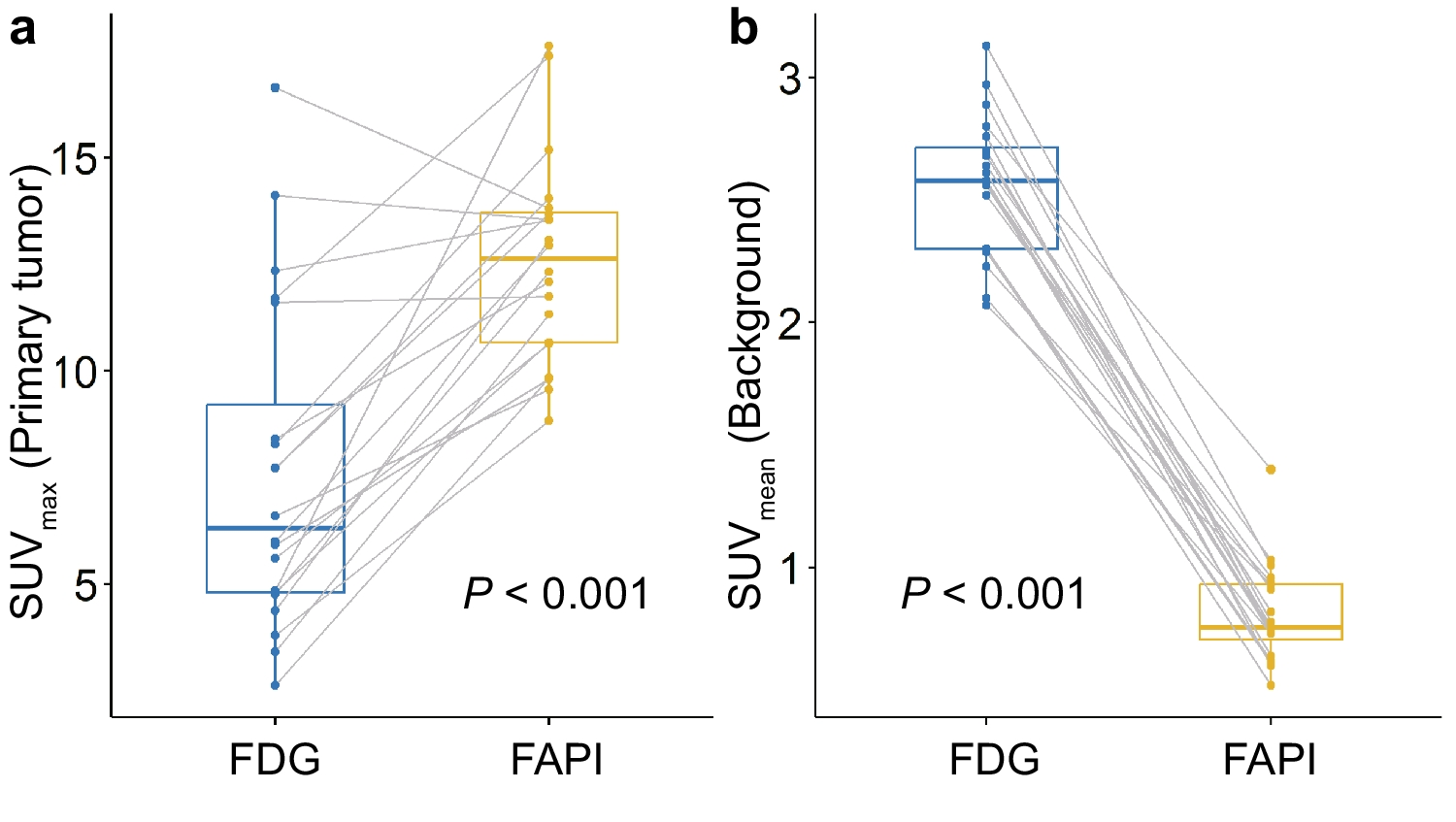 Prospective Comparison of [18F]FDG and [18F]AIF-FAPI-74 PET/CT in the Evaluation of Potentially Resectable Pancreatic Ductal Adenocarcinoma