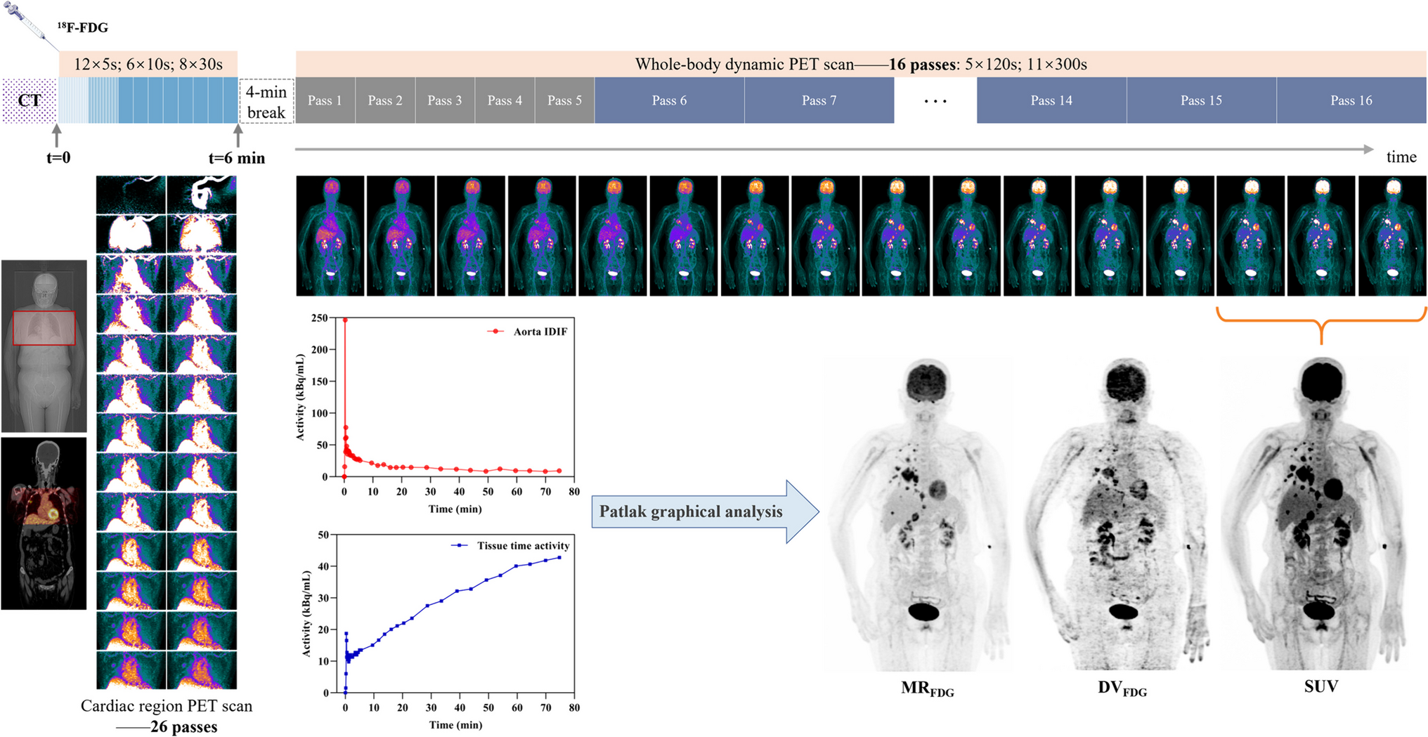 Application of Dynamic [18F]FDG PET/CT Multiparametric Imaging Leads to an Improved Differentiation of Benign and Malignant Lung Lesions