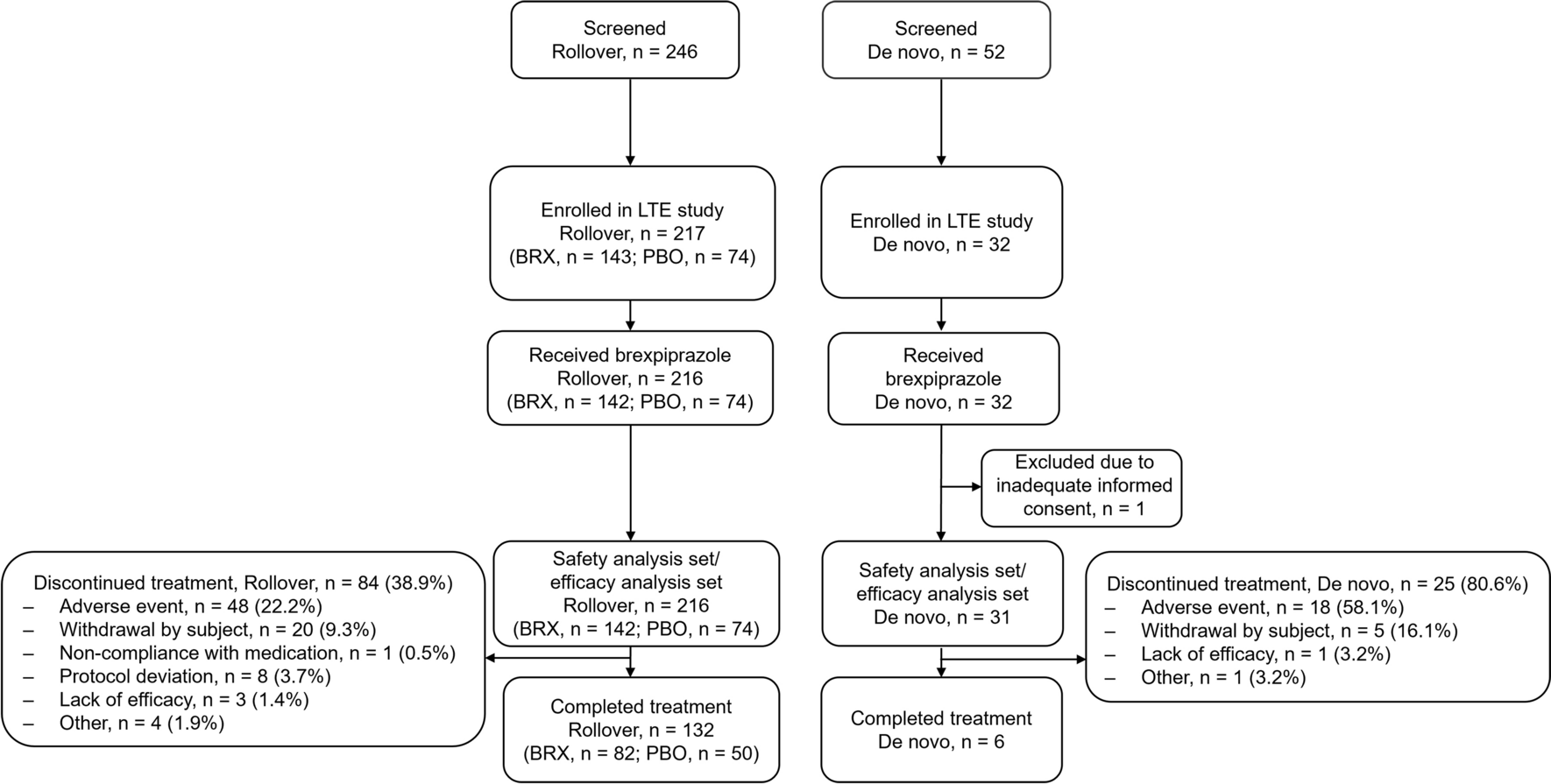 A Multicenter, Open-Label Study to Evaluate the Long-term Safety and Efficacy of Adjunctive Brexpiprazole 2 mg Daily in Japanese Patients with Major Depressive Disorder