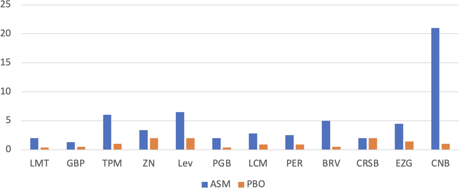 Recent Advances in Pharmacologic Treatments of Drug-Resistant Epilepsy: Breakthrough in Sight