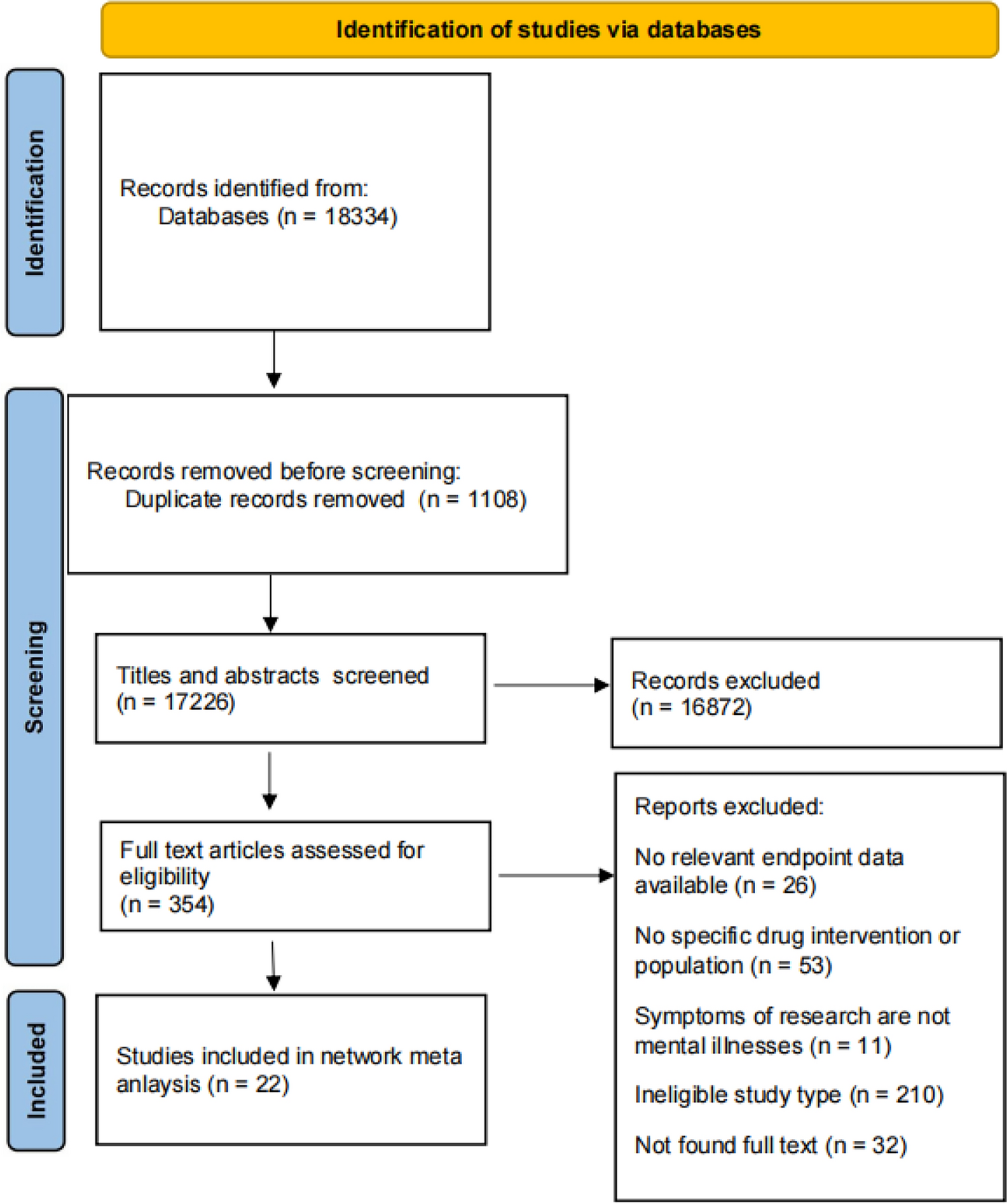 Comparative Safety of Antipsychotic Medications and Mood Stabilizers During Pregnancy: A Systematic Review and Network Meta-analysis of Congenital Malformations and Prenatal Outcomes