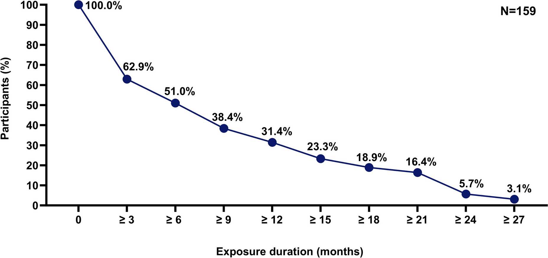 An Open-Label Extension Study Assessing the Long-Term Safety and Efficacy of Viloxazine Extended-Release Capsules in Adults with Attention-Deficit/Hyperactivity Disorder