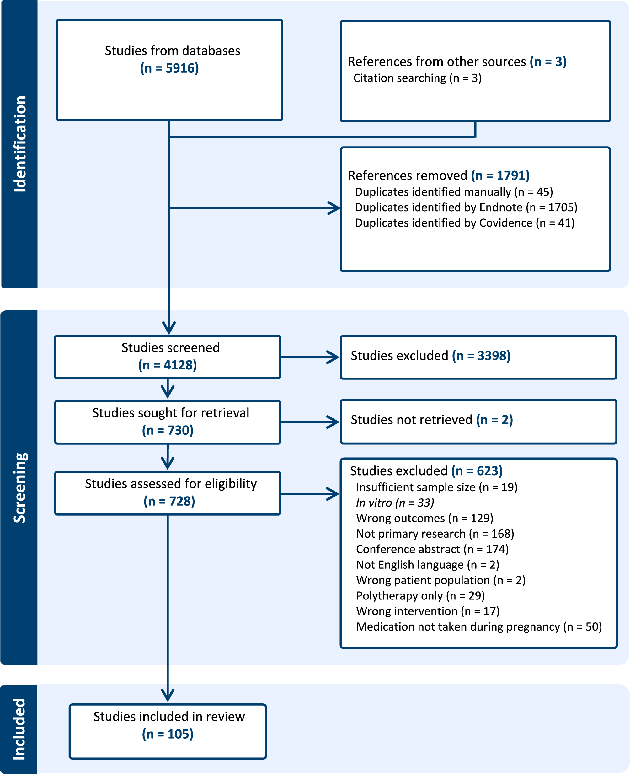 The Safety of Alcohol Pharmacotherapies in Pregnancy: A Scoping Review of Human and Animal Research