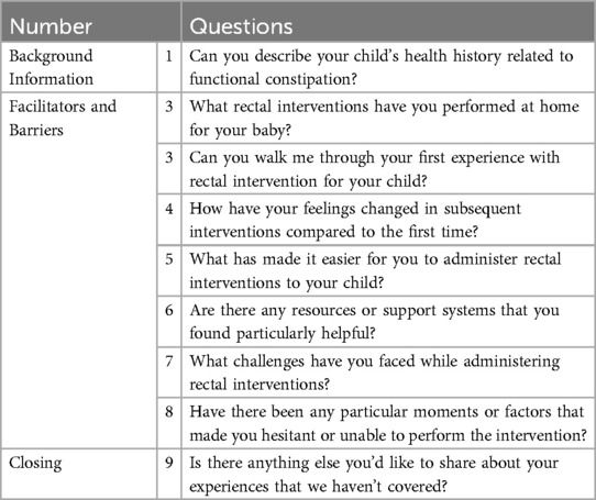 Facilitators and barriers of adherence to rectal interventions by parents of young children with functional constipation: a qualitative study