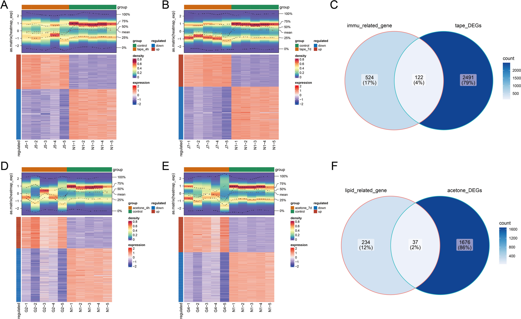 Identification of Key Genes Related to Immune-Lipid Metabolism in Skin Barrier Damage and Analysis of Immune Infiltration