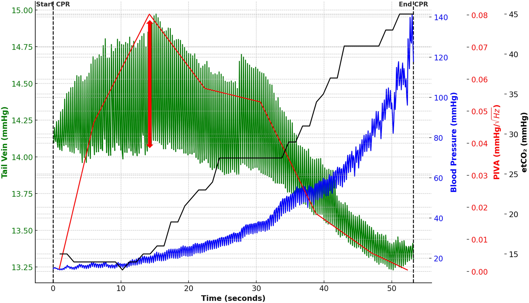 A new method to predict return of spontaneous circulation by peripheral intravenous analysis during cardiopulmonary resuscitation: a rat model pilot study