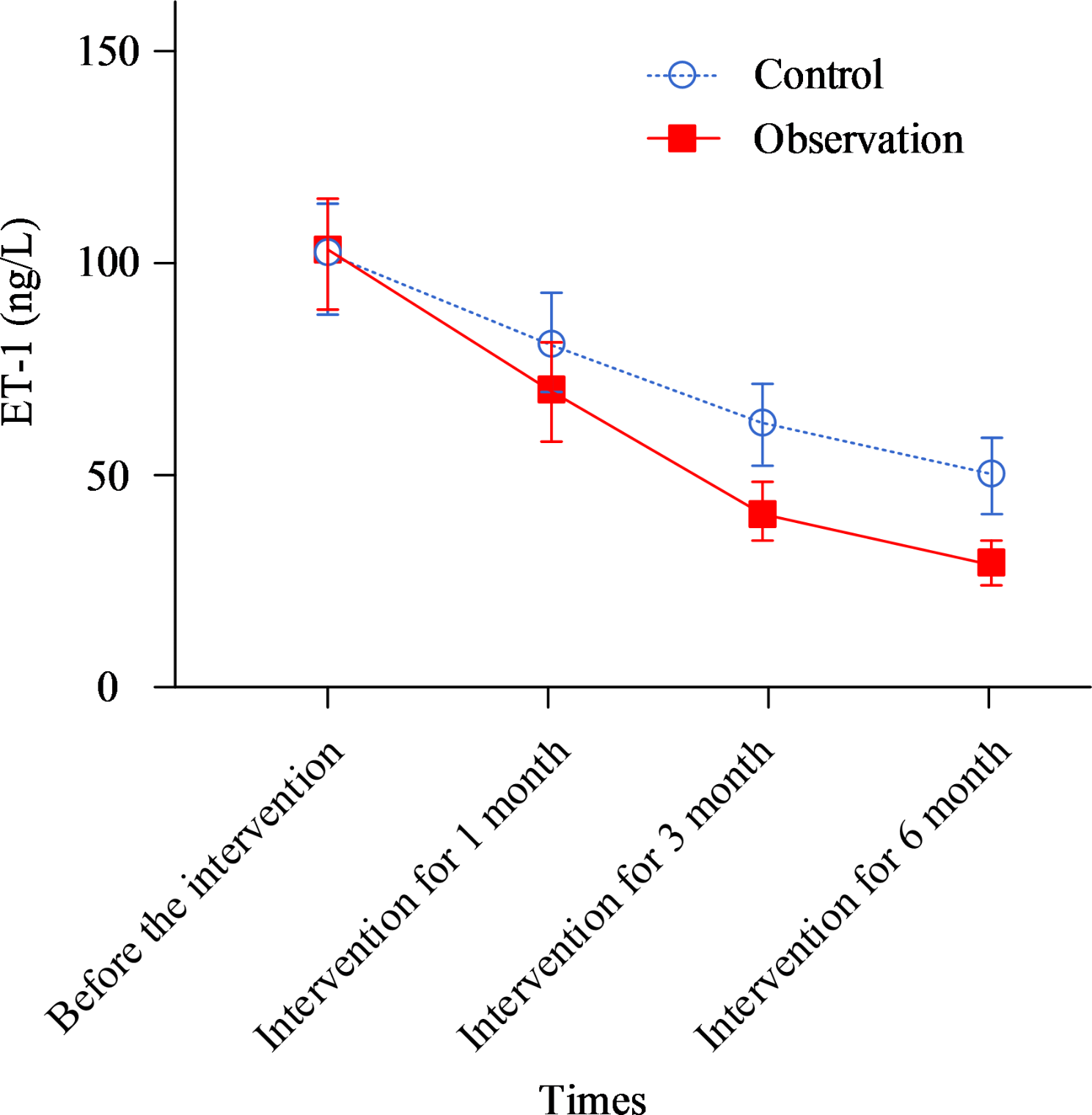 The effect of cardiac rehabilitation prescription on medication complications and ET-1, WMSI in elderly patients with coronary heart disease