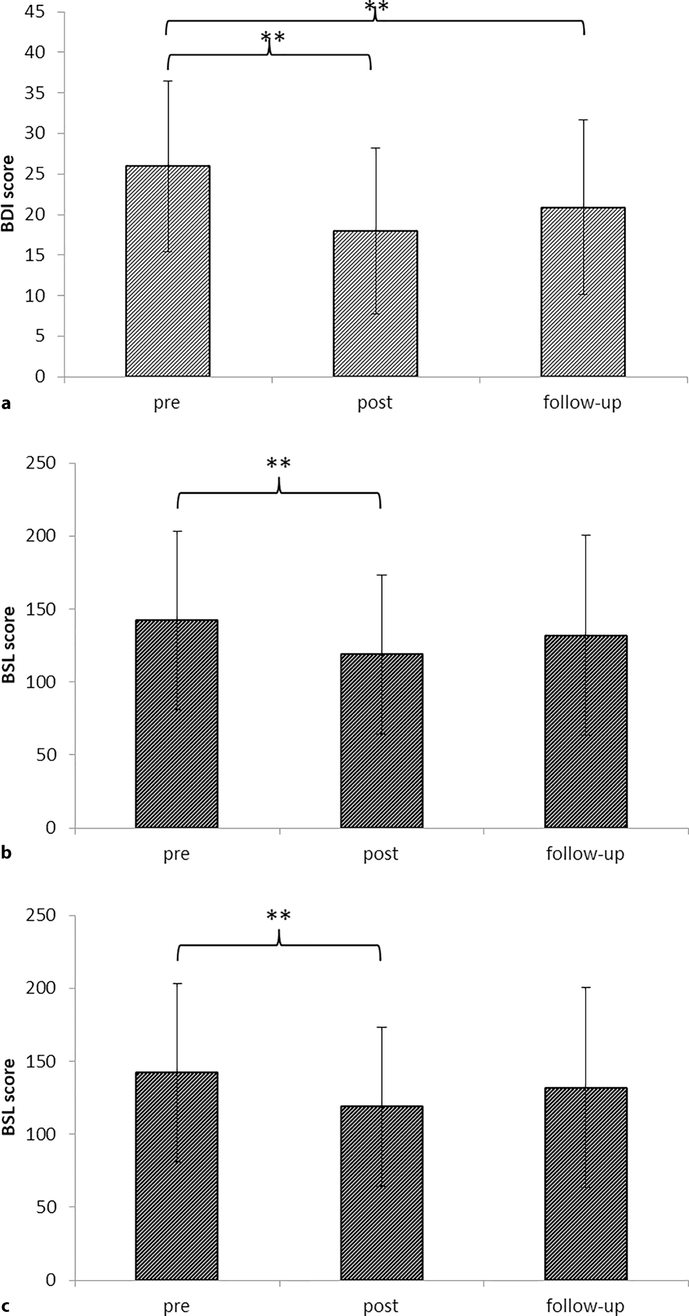 Associations of sleep parameters with psychopathology and treatment success in patients with borderline personality disorder after dialectical behavior therapy