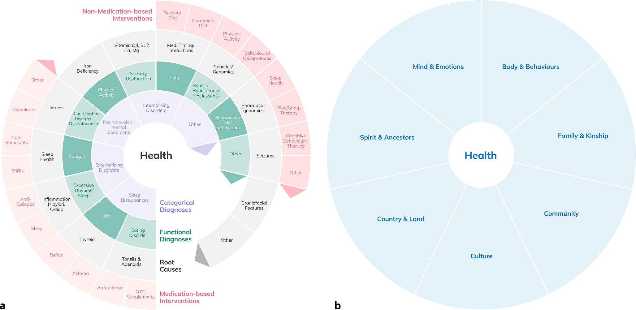 Phenotyping sleep disturbances in ADHD and identifying harmonised outcome measures