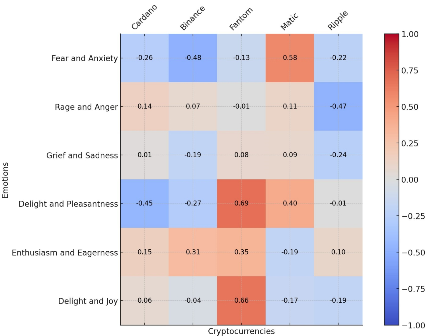 Analyzing Emotional Trends from X Platform Using SenticNet: A Comparative Analysis with Cryptocurrency Price