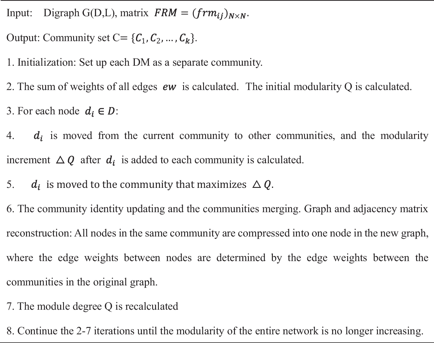 A Consensus Model with Non-Cooperative Behavior Adaptive Management Based on Cognitive Psychological State Computation in Large-Scale Group Decision