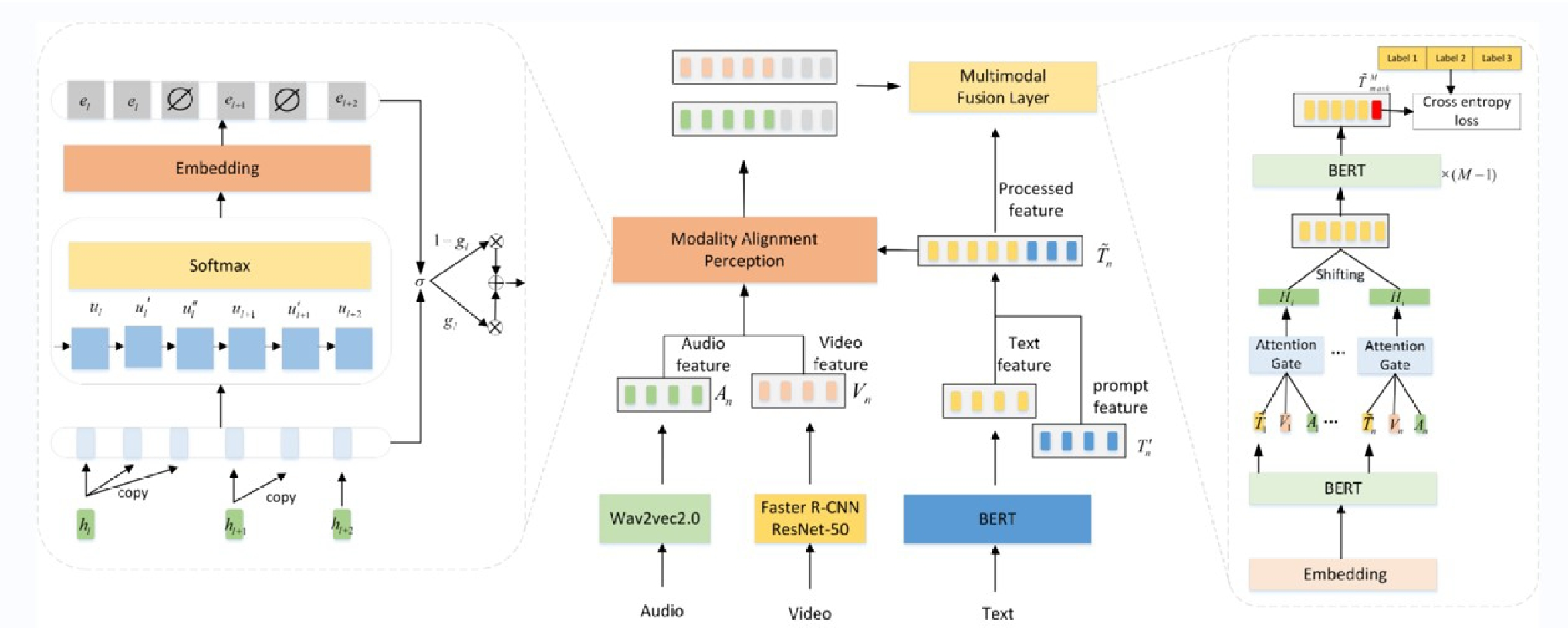 Prompt Learning for Multimodal Intent Recognition with Modal Alignment Perception