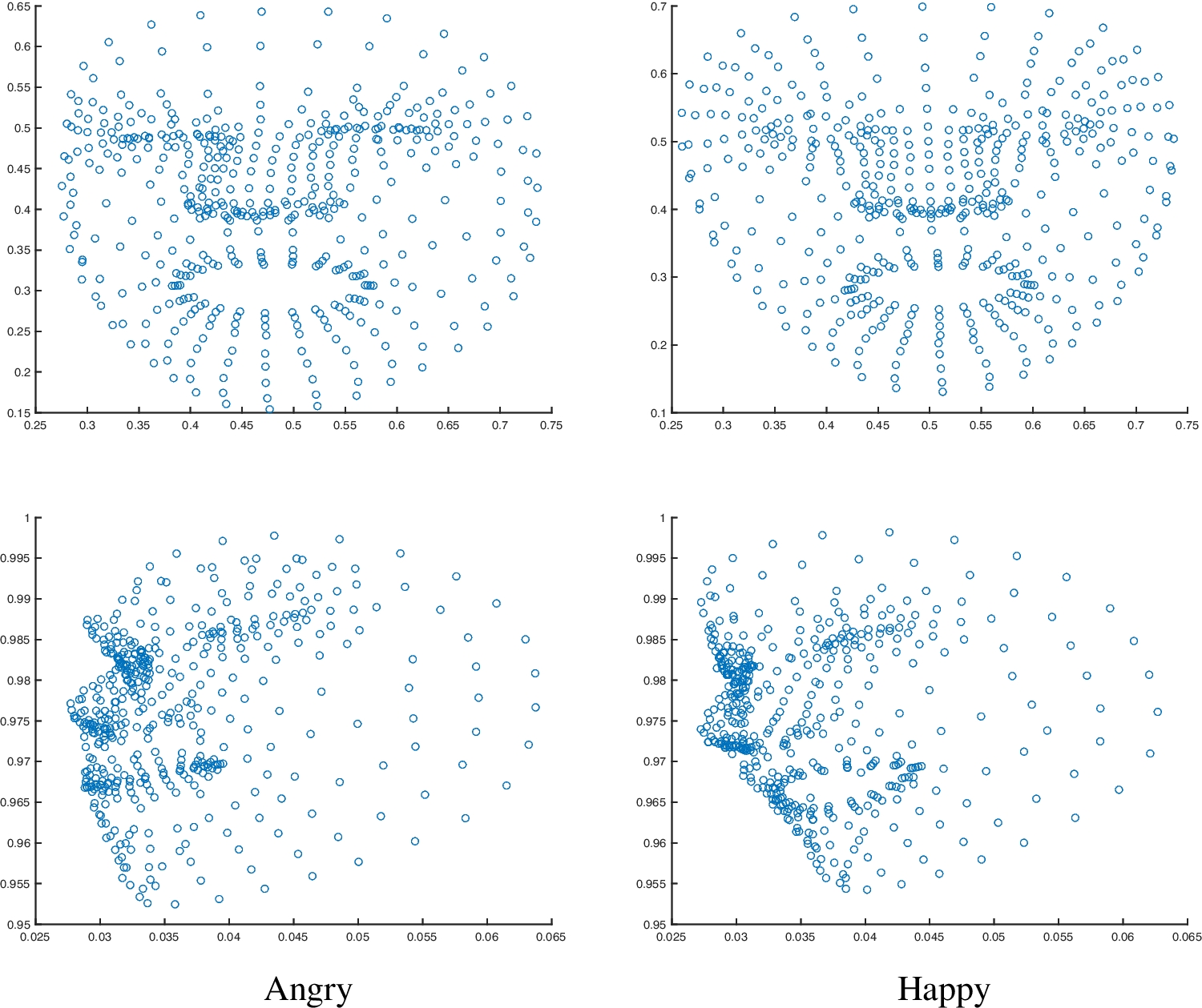 Barrier Function to Skin Elasticity in Talking Head