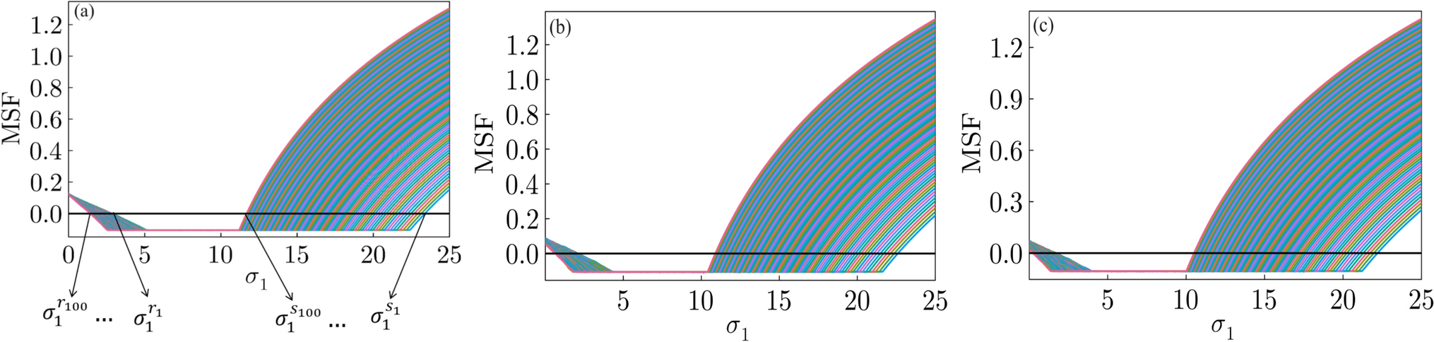 Stability of synchronization manifolds and its nonlinear behaviour in memristive coupled discrete neuron model