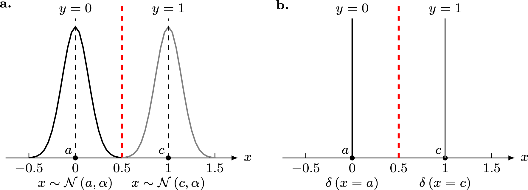 Adaptive learning rate in dynamical binary environments: the signature of adaptive information processing