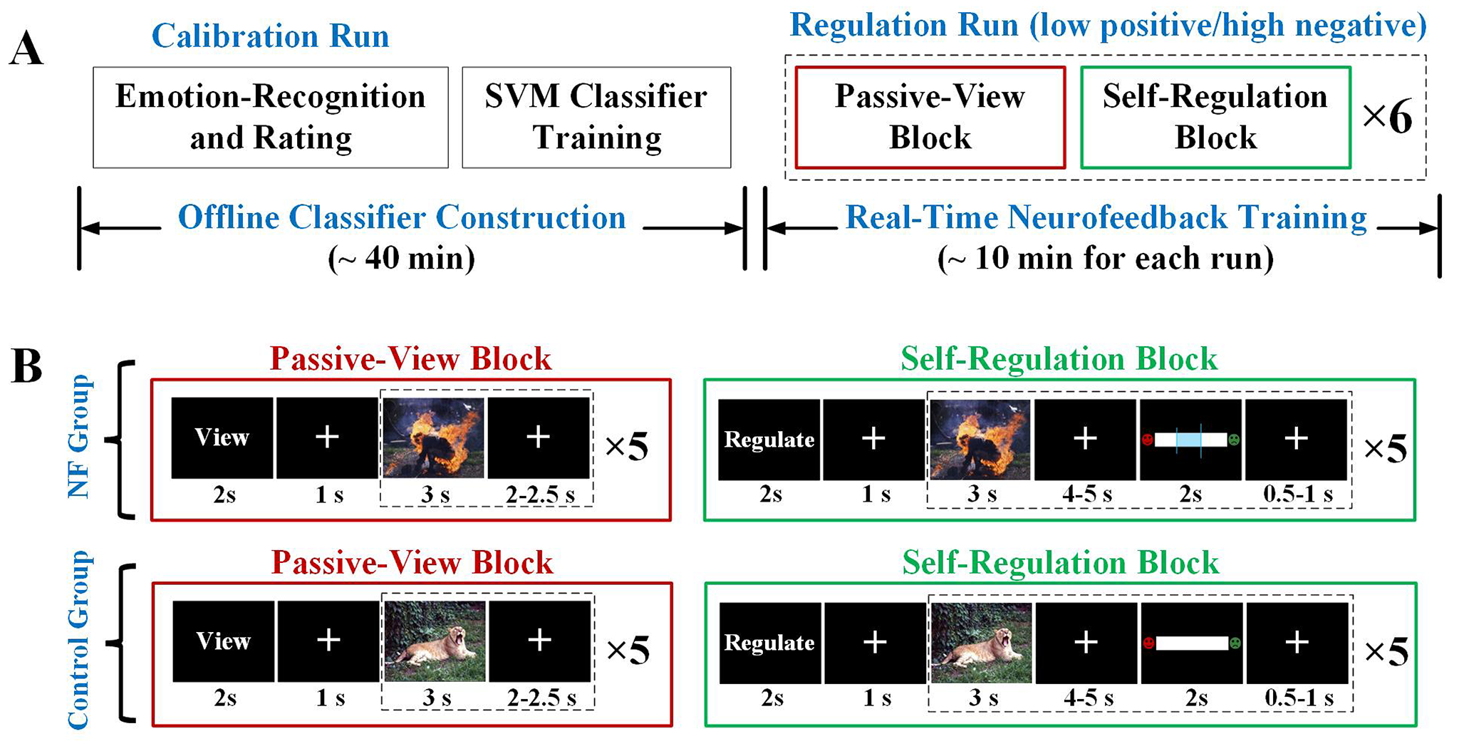 Decoded EEG neurofeedback-guided cognitive reappraisal training for emotion regulation