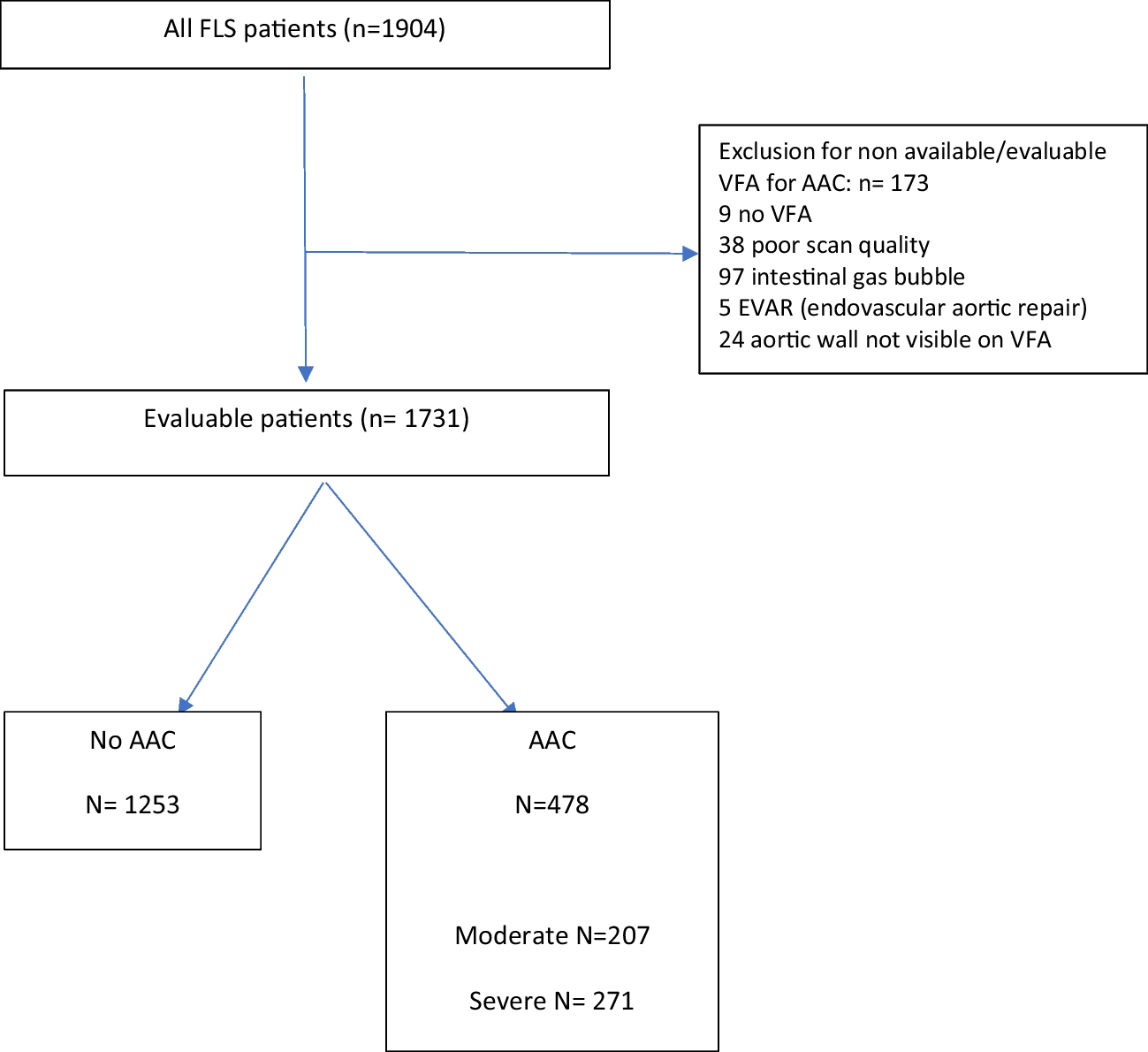 Systematic evaluation of abdominal aortic calcification in patients with a recent clinical fracture visiting the Fracture Liaison Service