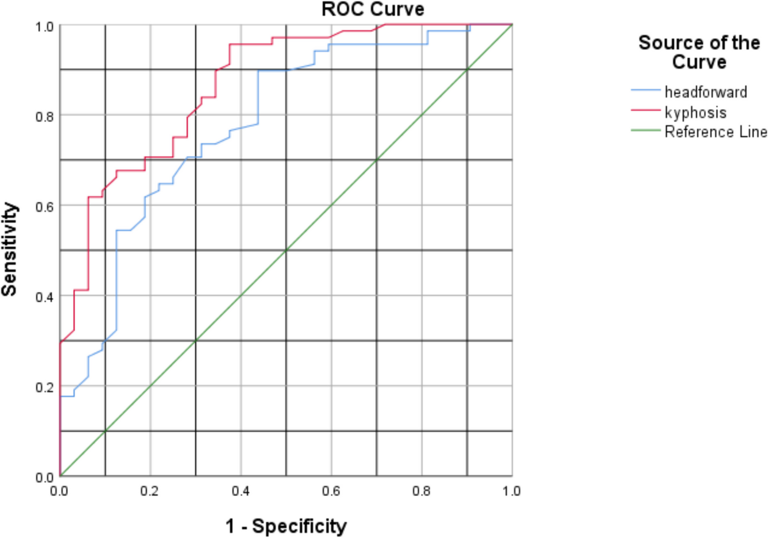 Investigating the relationship between sagittal spinal curvature and fall incidence and fall risk among elderly nursing home residents