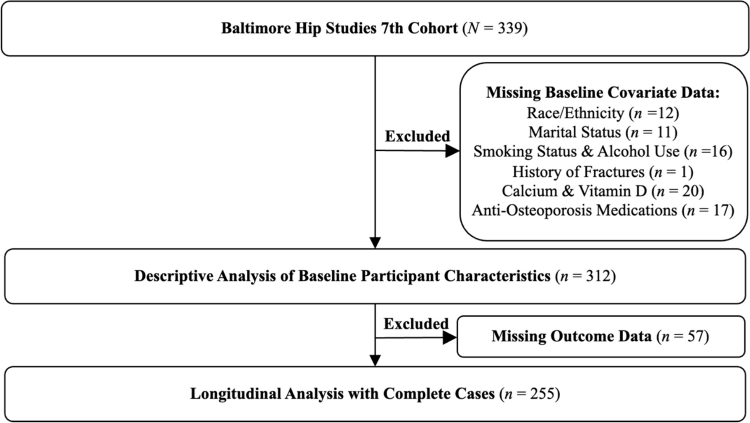 Sex differences and predictors of anti-osteoporosis medication use in the 12 months after hip fracture surgery in adults 65 or older