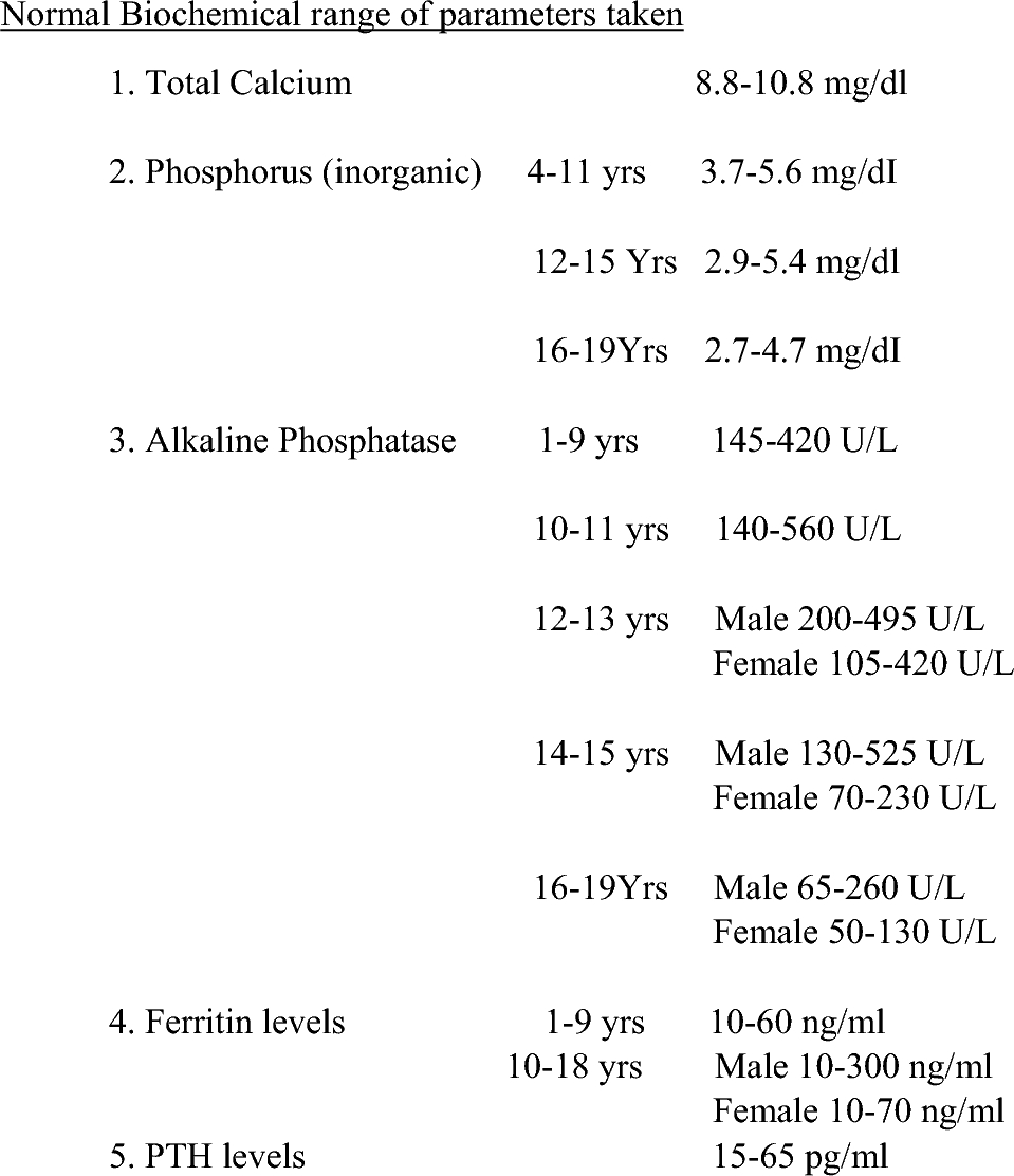 Bone and Joint Involvement in Beta Thalassemic Patients: A Cross-sectional Study