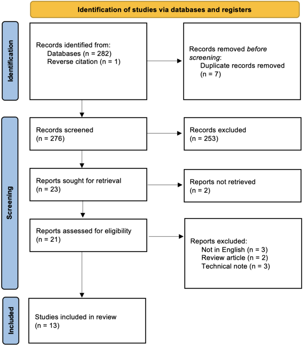 Use of Internal Bracing in Multi-ligamentous Knee Injury Reconstruction: A Systematic Review