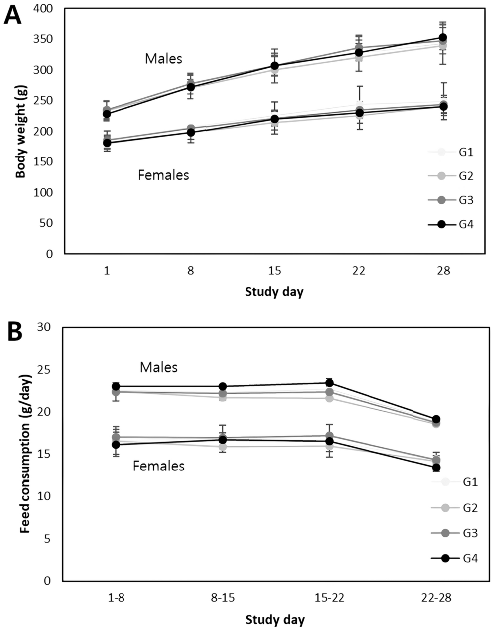 Evaluation of acute, repeated dose 28-day and 13-week oral toxicity and genotoxicity of a standardized fraction (HemoHIM) from Angelica gigas, Cnidium officinale, and Paeonia lactiflora