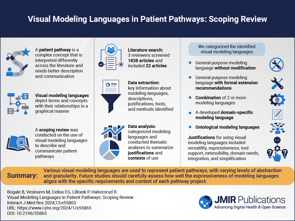 Visual Modeling Languages in Patient Pathways: Scoping Review