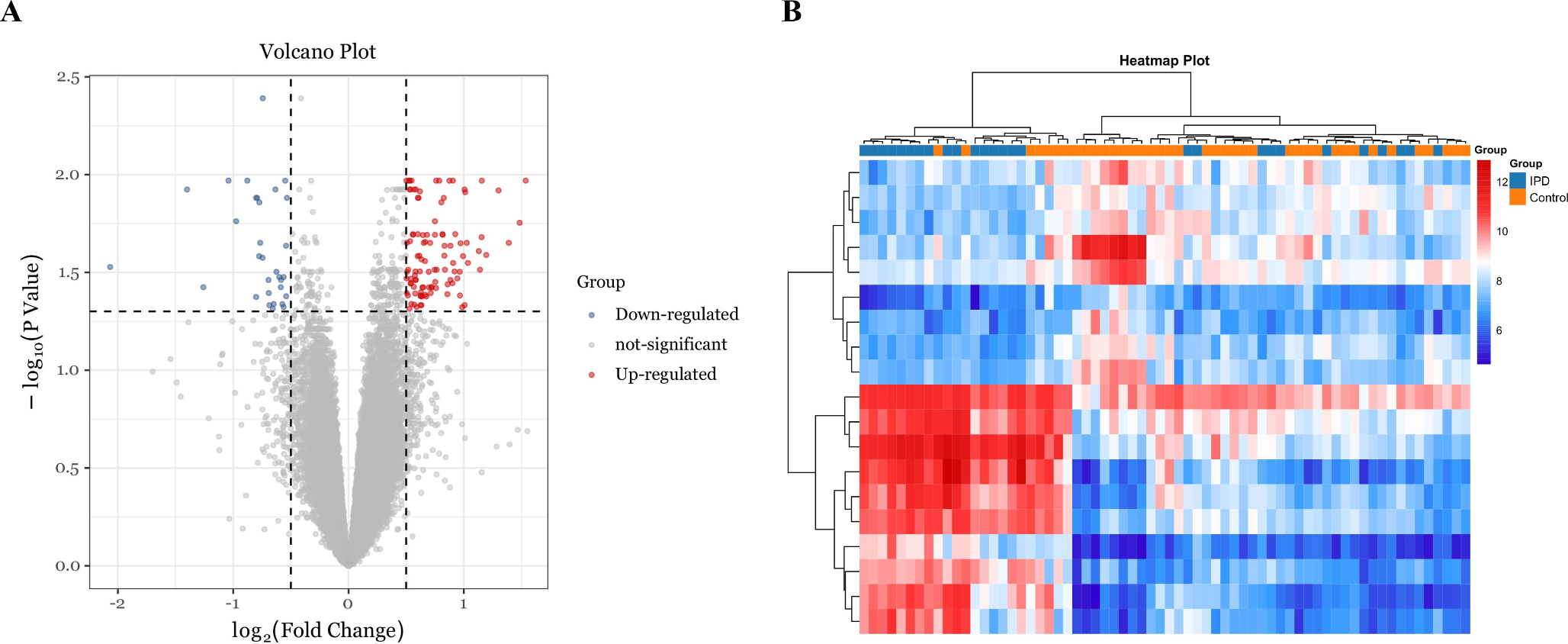 Impact of potential biomarkers, SNRPE, COX7C, and RPS27, on idiopathic Parkinson’s disease