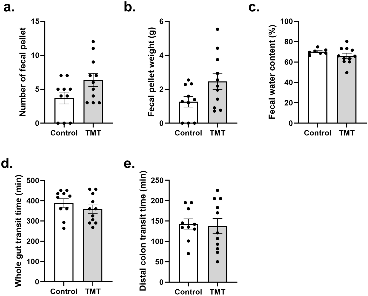 Anti-inflammatory and glial response maintain normal colon function in trimethyltin-treated rats