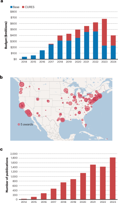 The BRAIN initiative: a pioneering program on the precipice