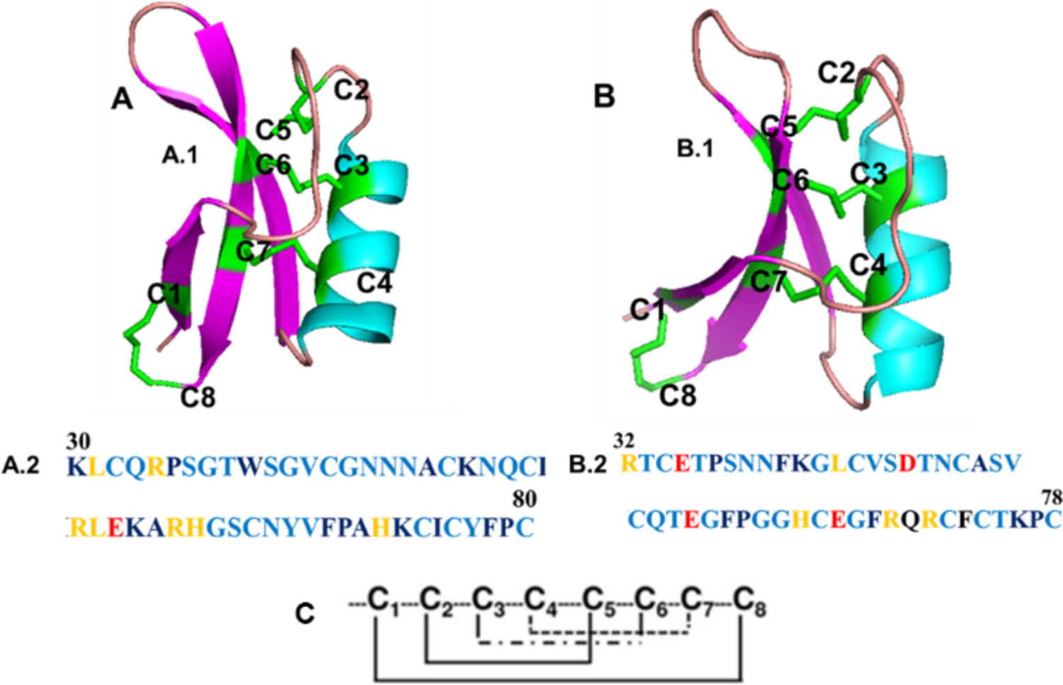 Recent Discoveries of Antifungal Activity in Plant Antimicrobial Peptides